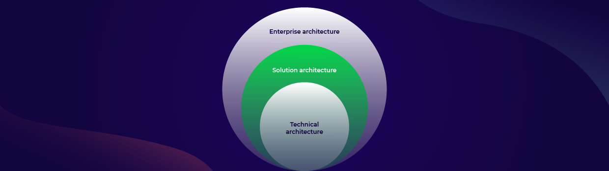 Technical Architect banner